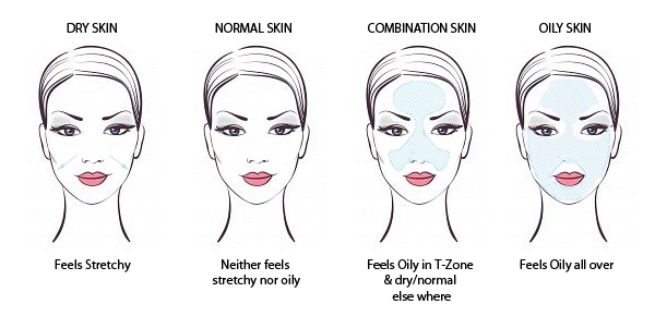 skin-types1